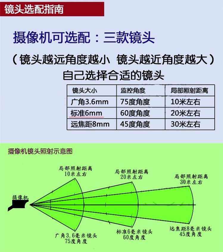 九江監控