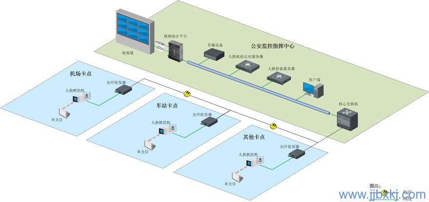 九江監控