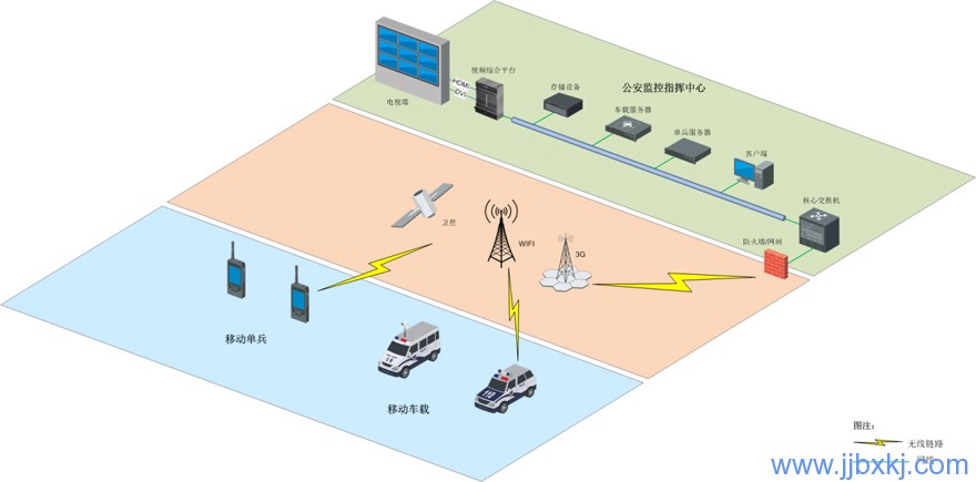 九江監控